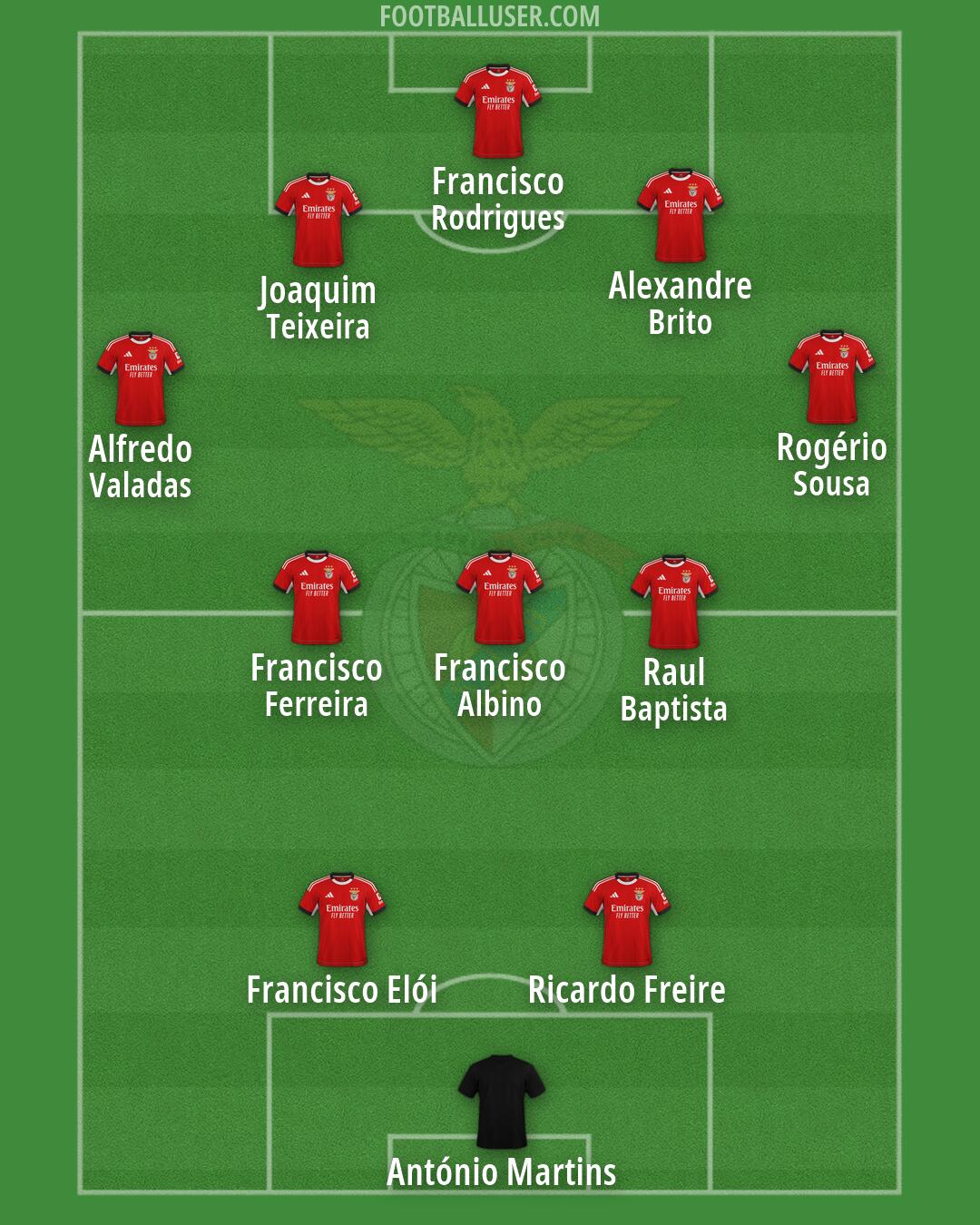 SL Benfica Formation 2026
