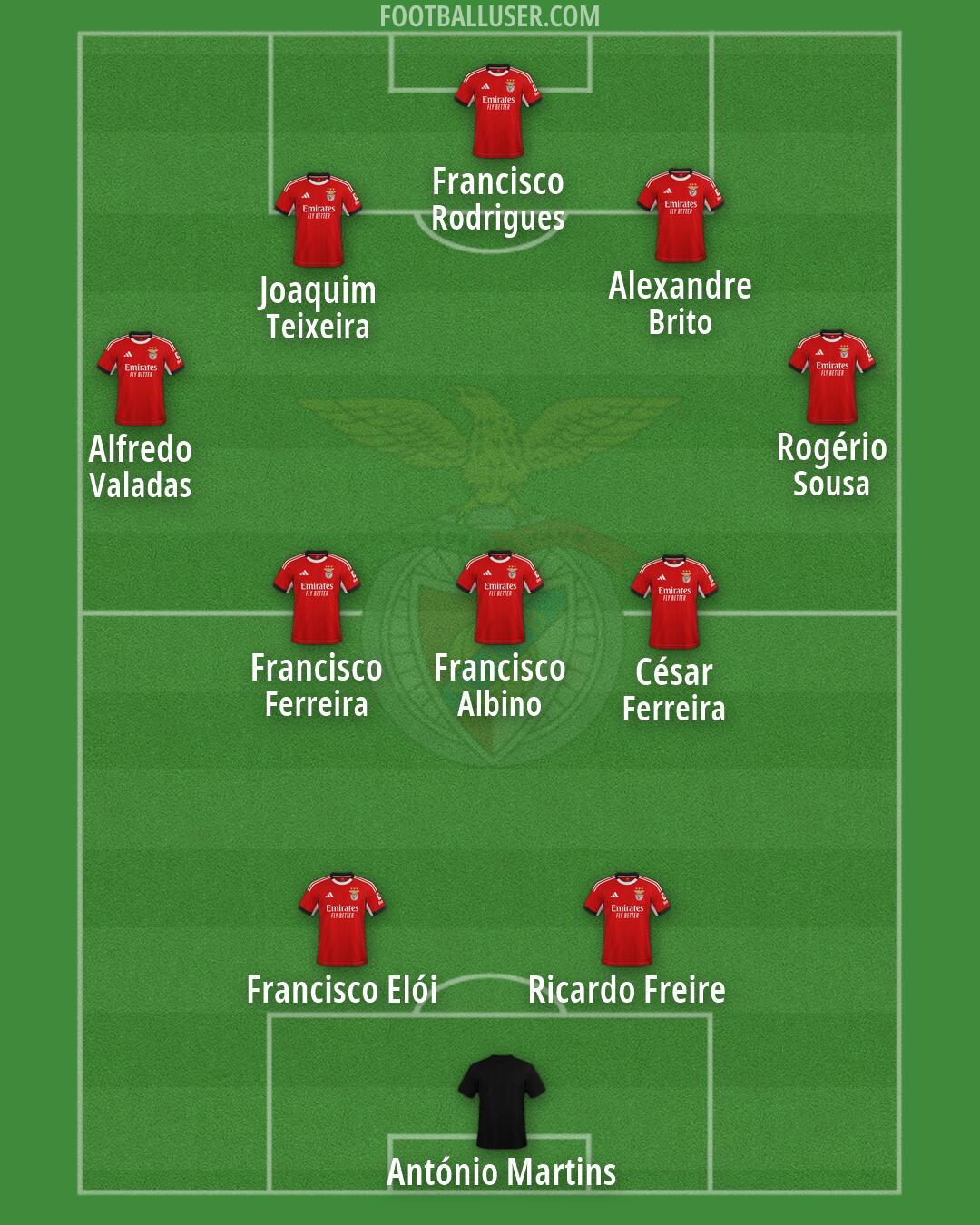 SL Benfica Formation 2026