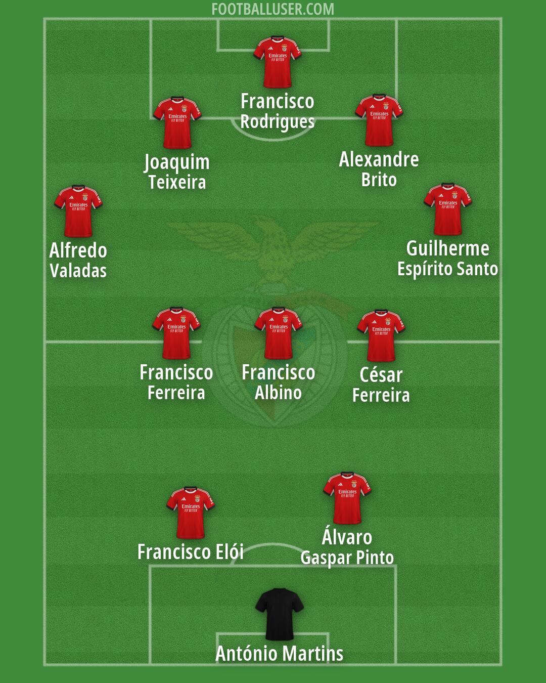 SL Benfica Formation 2026