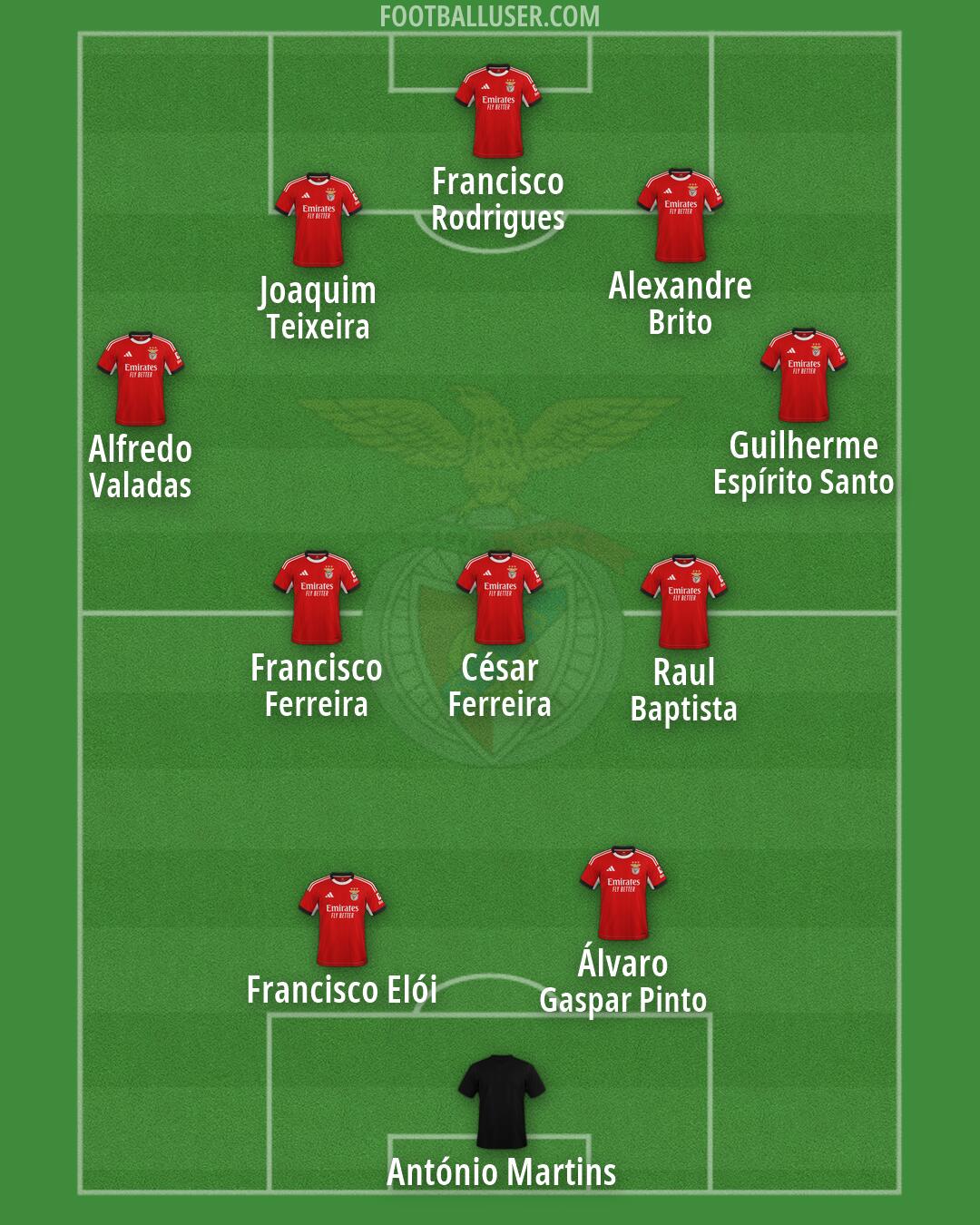 SL Benfica Formation 2026