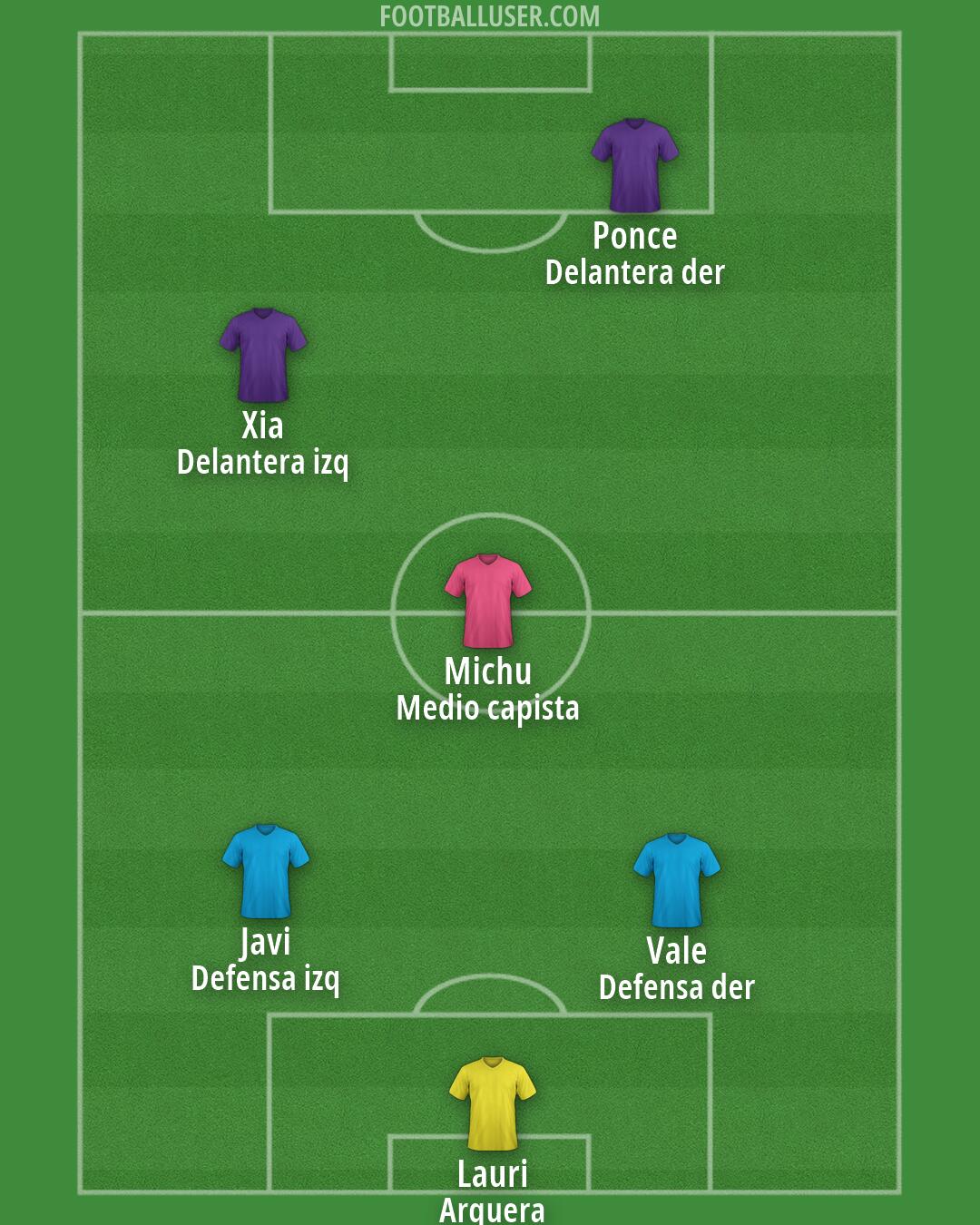 Custom Team Formation 2026