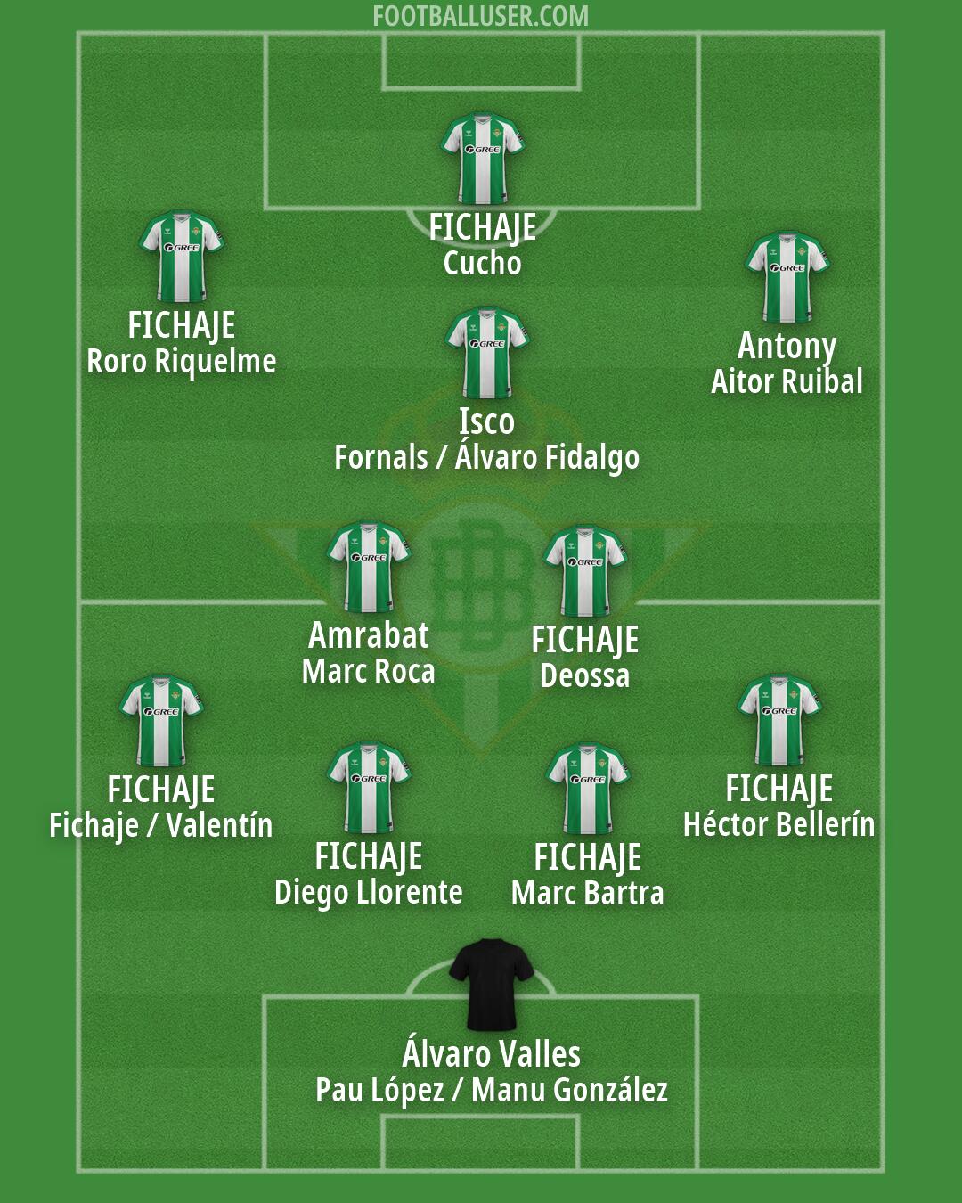 Real Betis Formation 2026