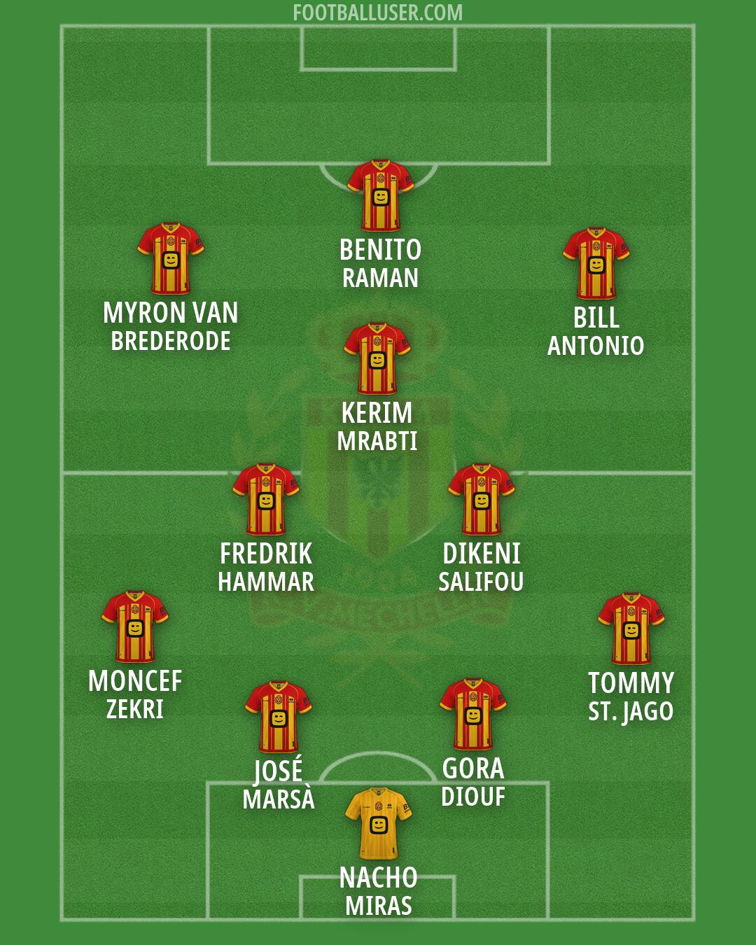 KV Mechelen Formation 2026
