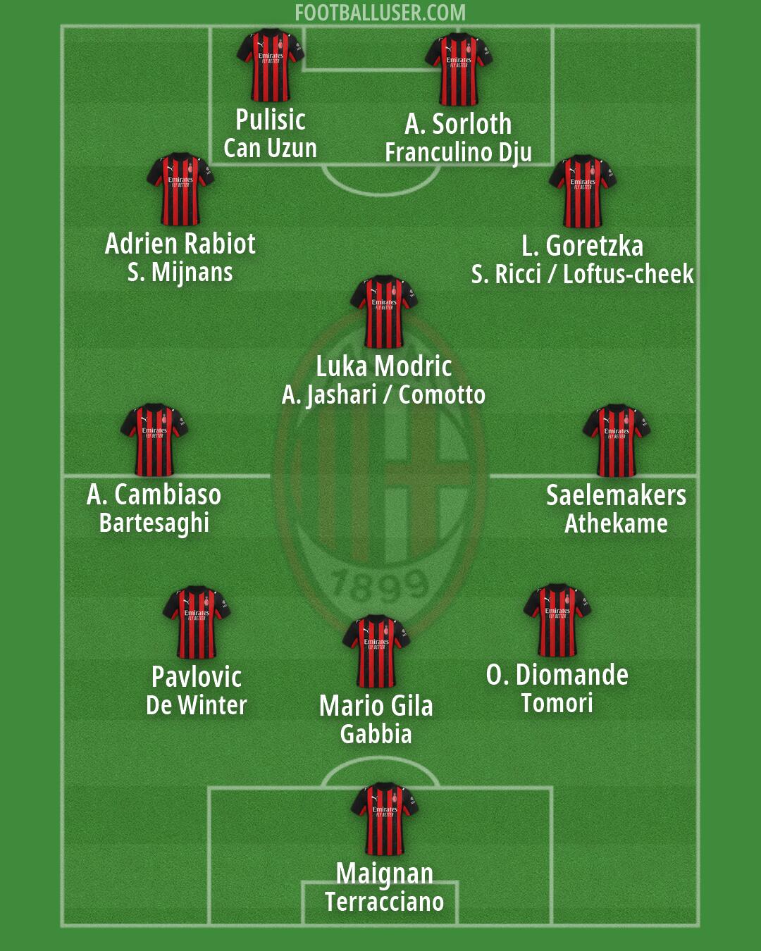 Milan Formation 2026