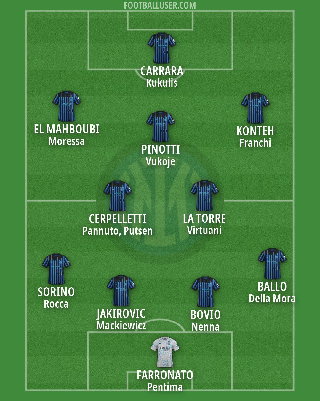 Inter Formation 2026