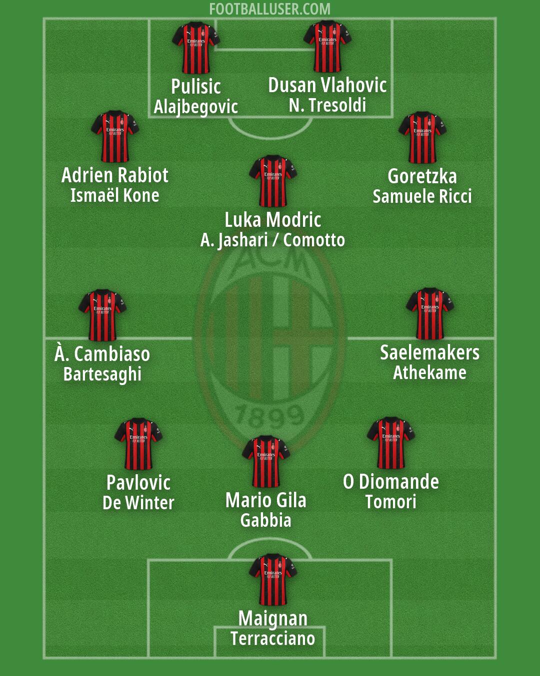 Milan Formation 2026