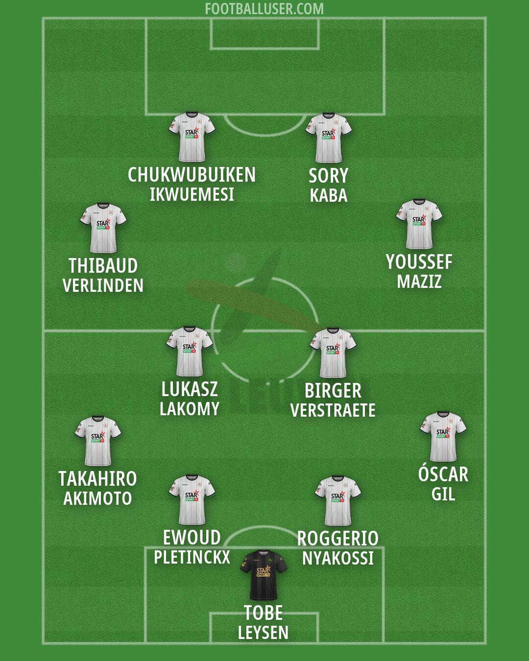 OH Leuven Formation 2026