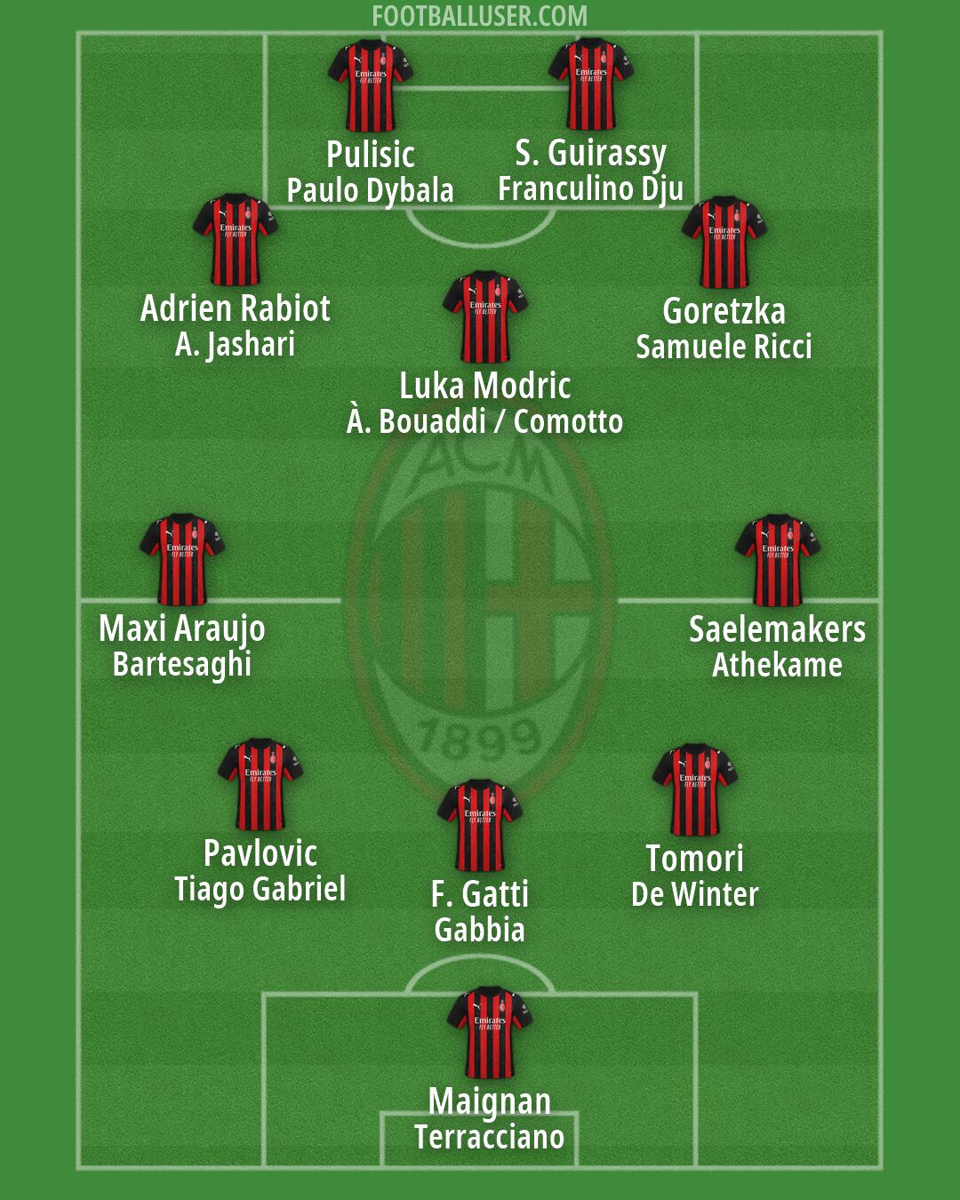 Milan Formation 2026