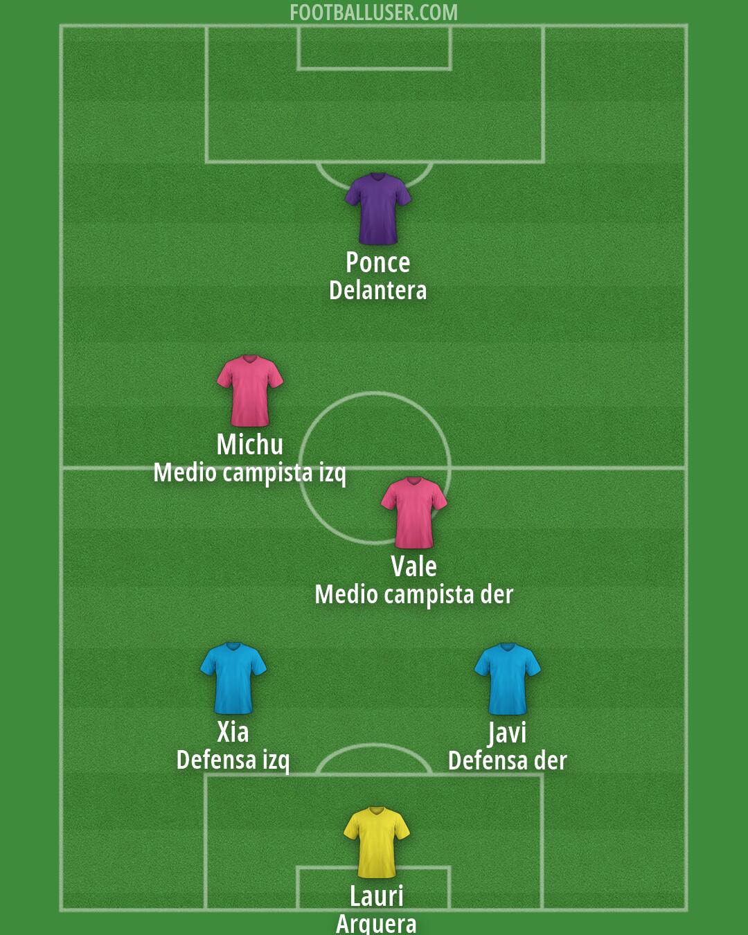 Custom Team Formation 2026