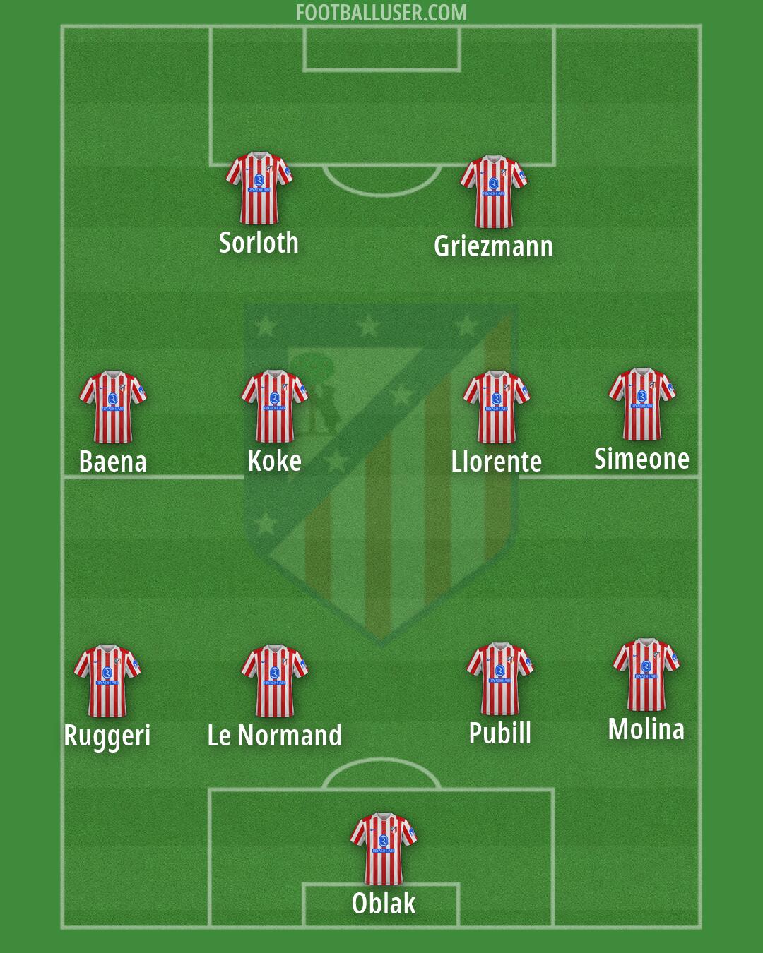Atlético Formation 2026