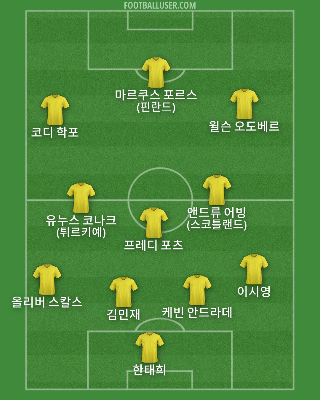 Custom Team Formation 2026