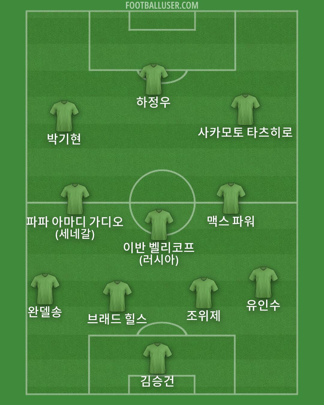 Custom Team Formation 2026