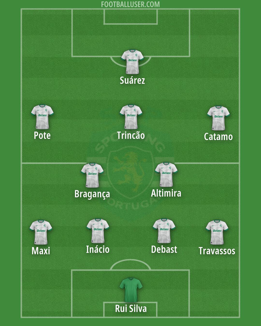 Sporting CP Formation 2026