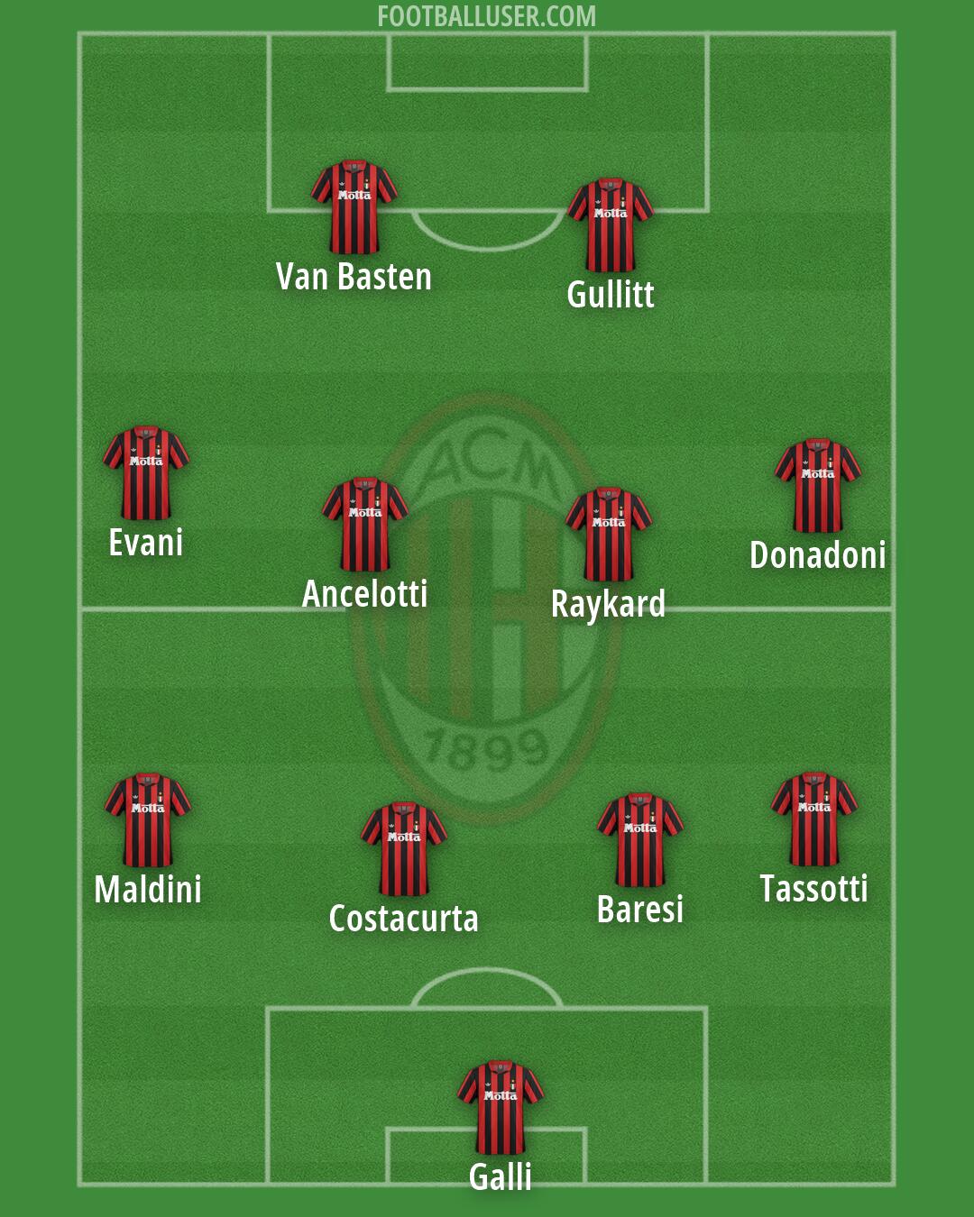 Milan Formation 2026