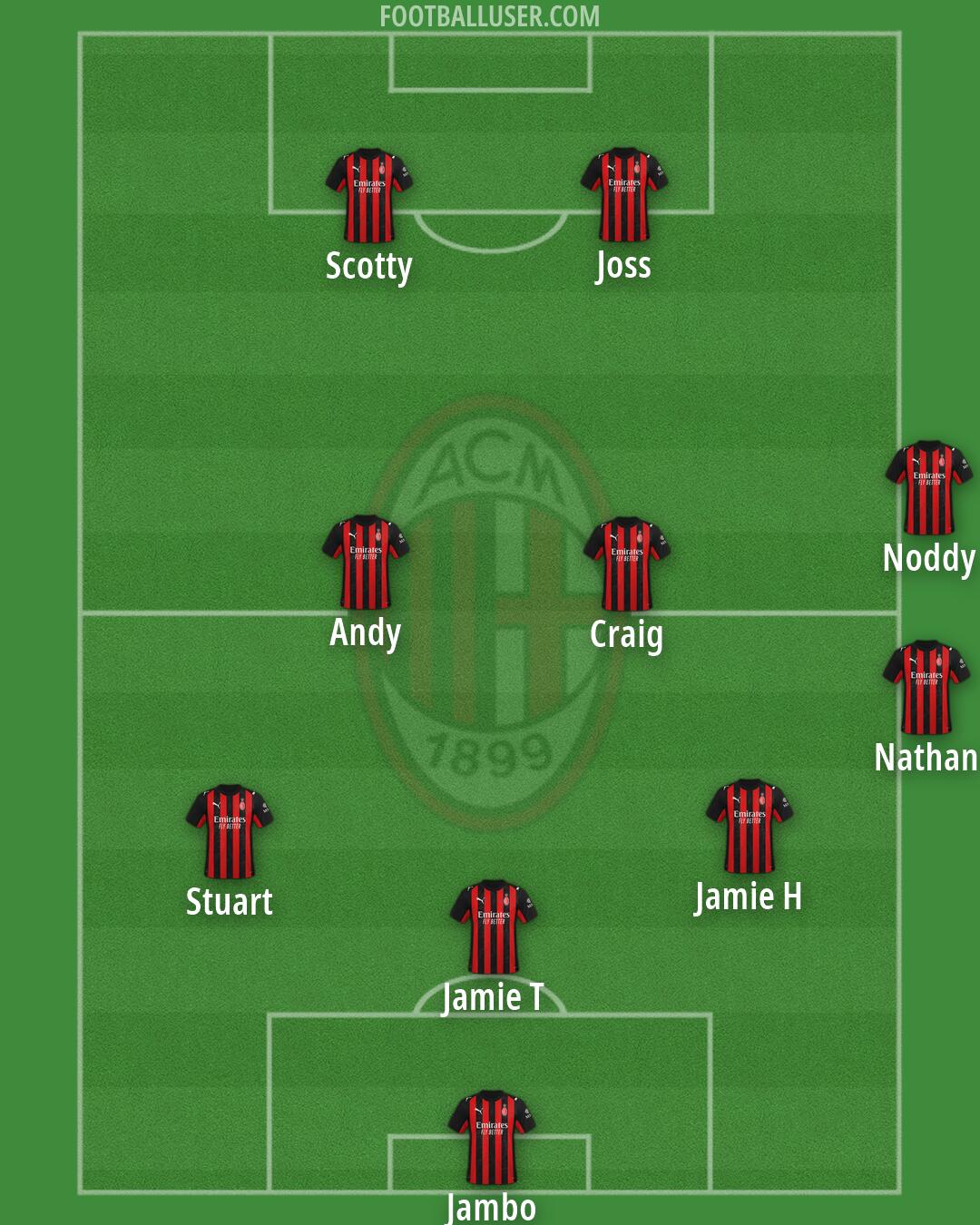 Milan Formation 2026