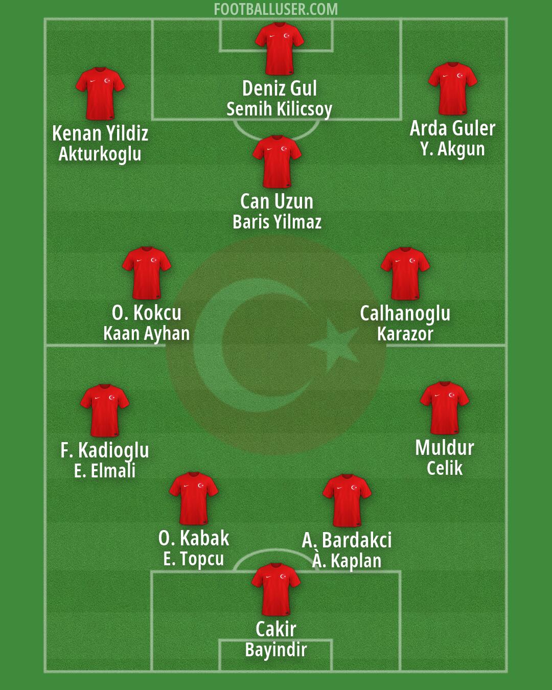 Türkiye Formation 2026