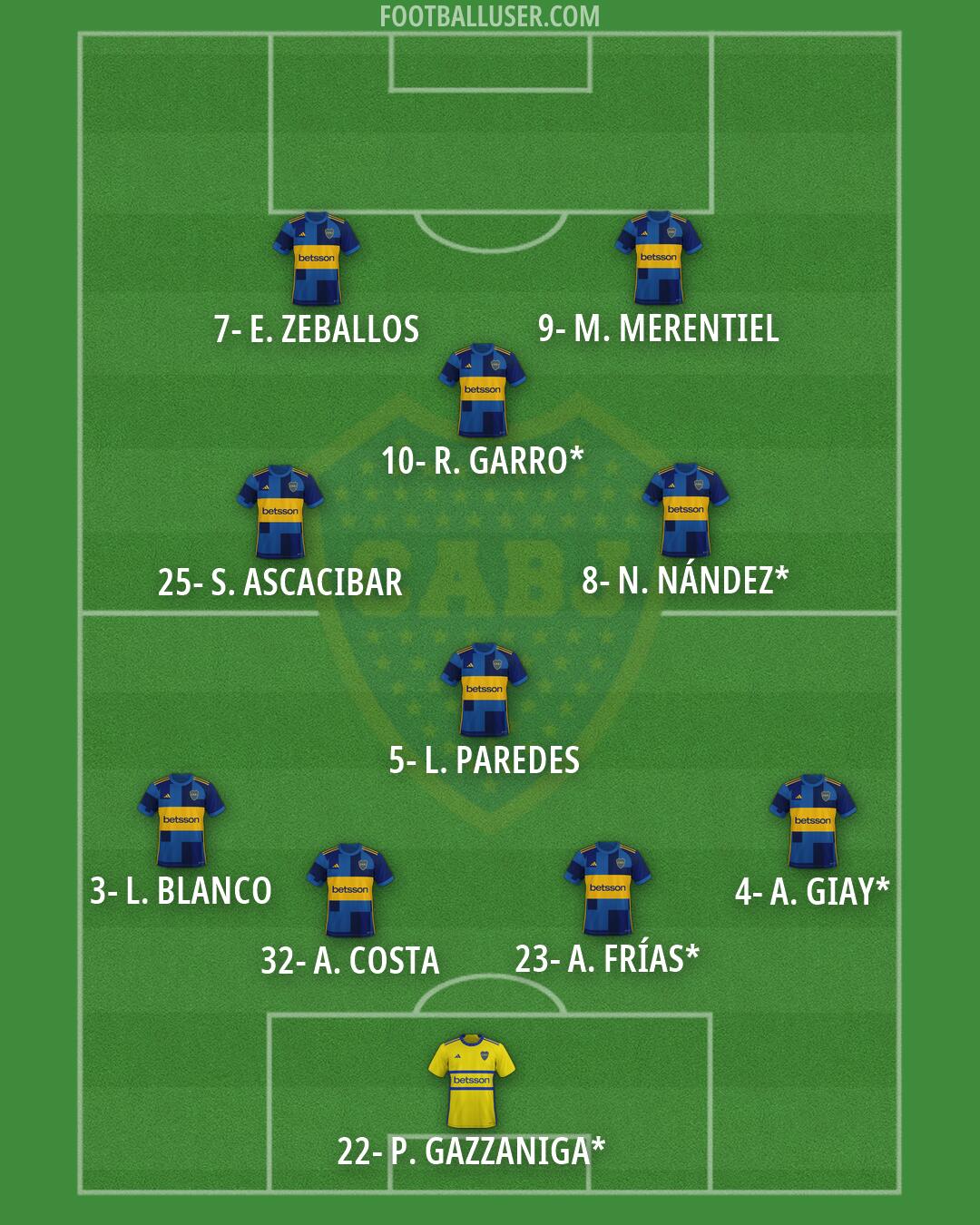 Boca Formation 2026