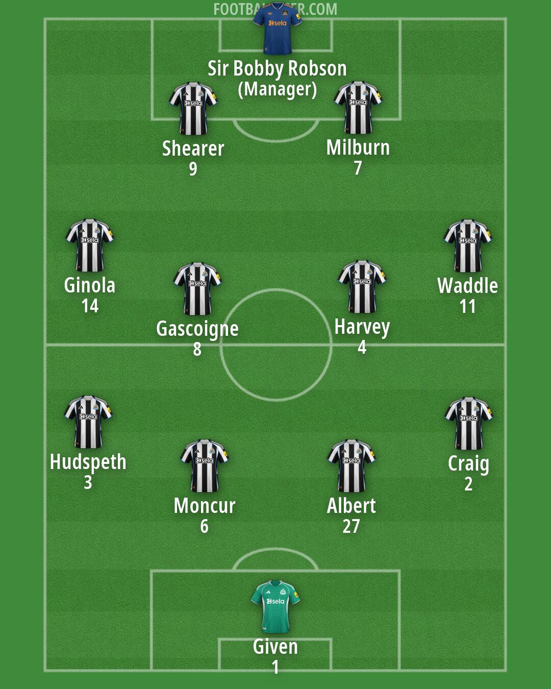 Newcastle Formation 2026