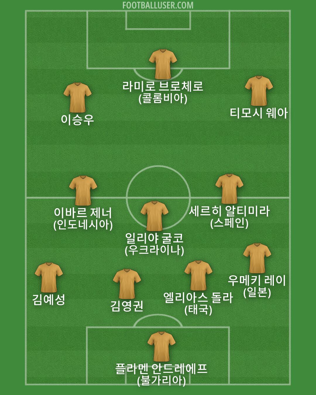 Custom Team Formation 2026