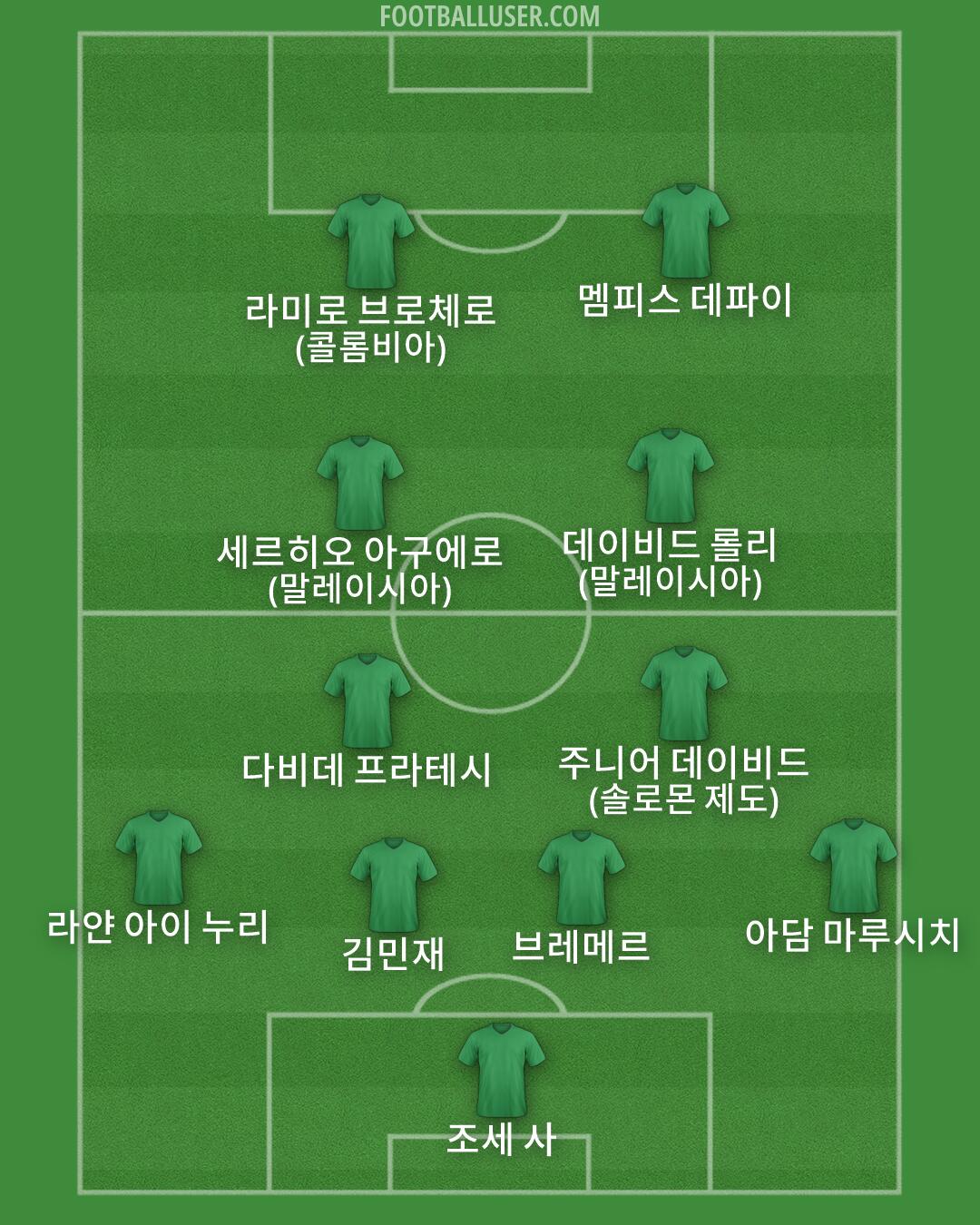 Custom Team Formation 2026