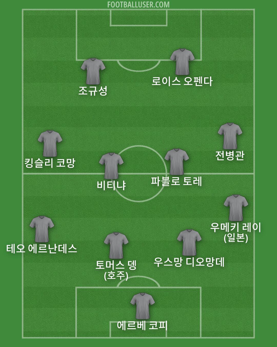 Custom Team Formation 2026