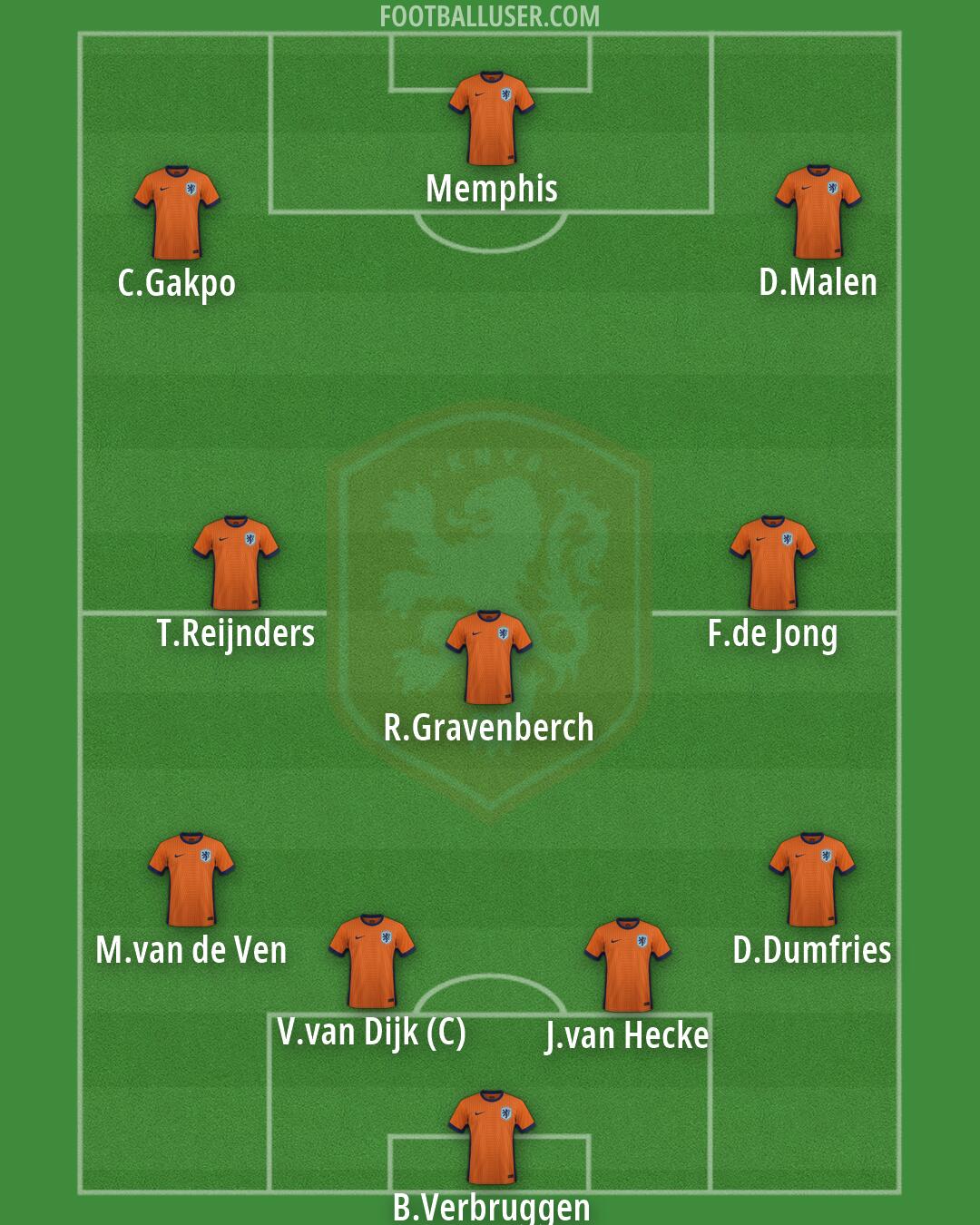 Netherlands Formation 2026