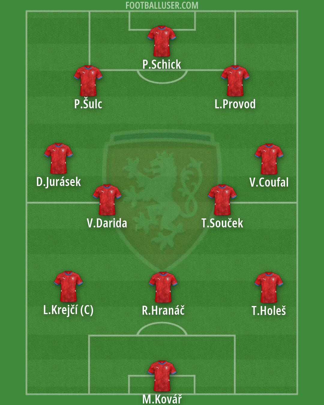 Czechia Formation 2026