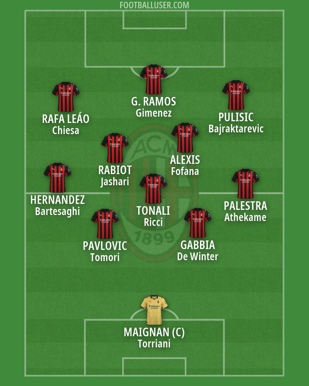 Milan Formation 2026