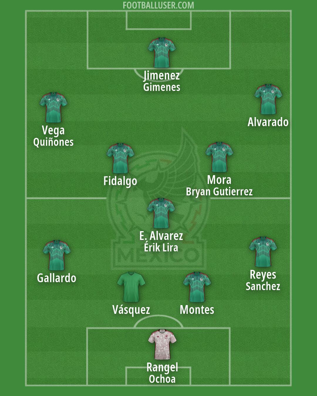 Mexico Formation 2026