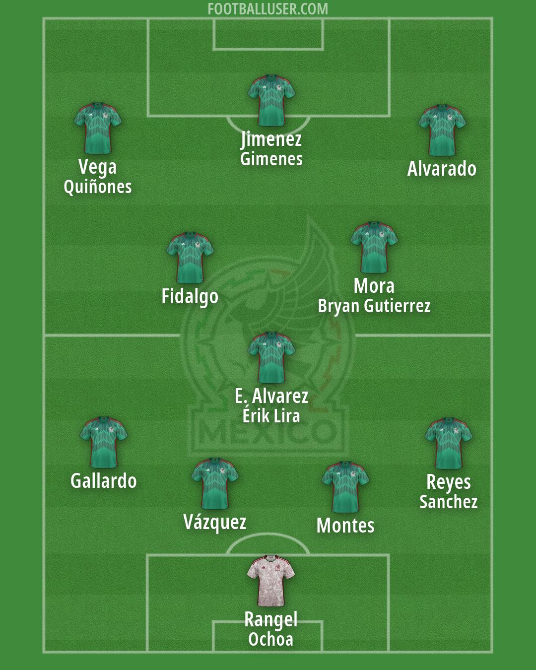 Mexico Formation 2026