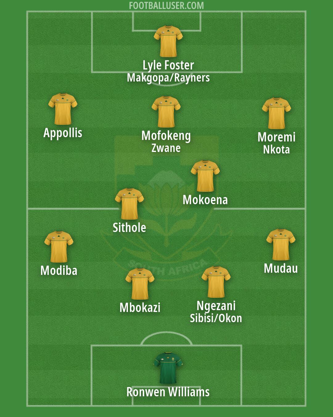 South Africa Formation 2026