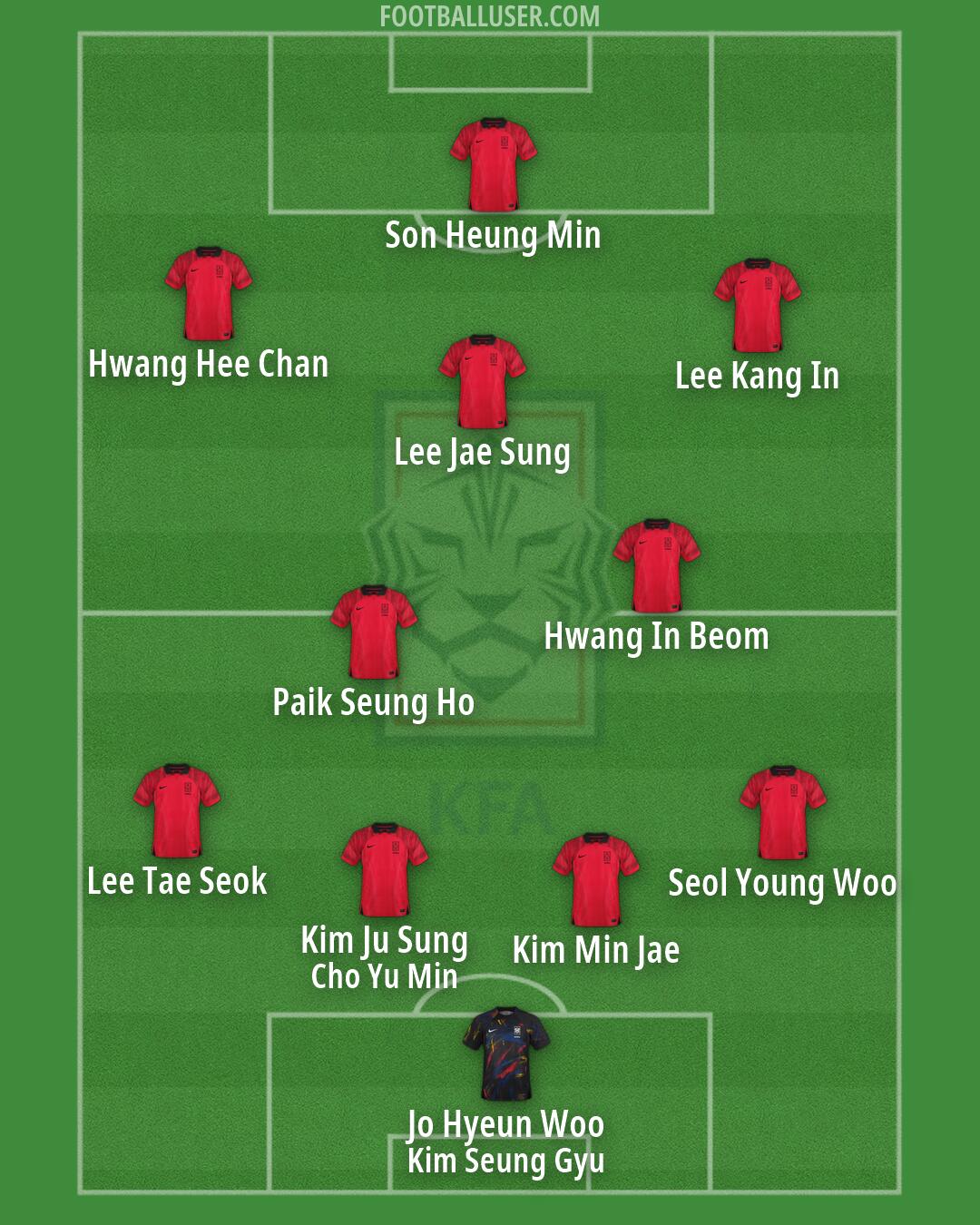 South Korea Formation 2026