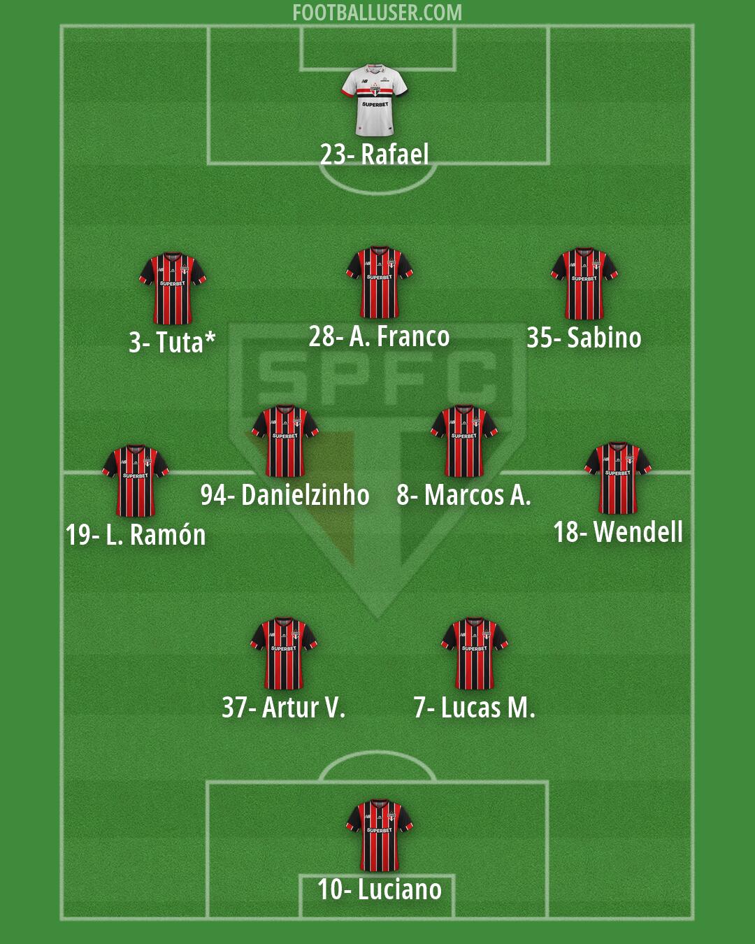 São Paulo Formation 2026