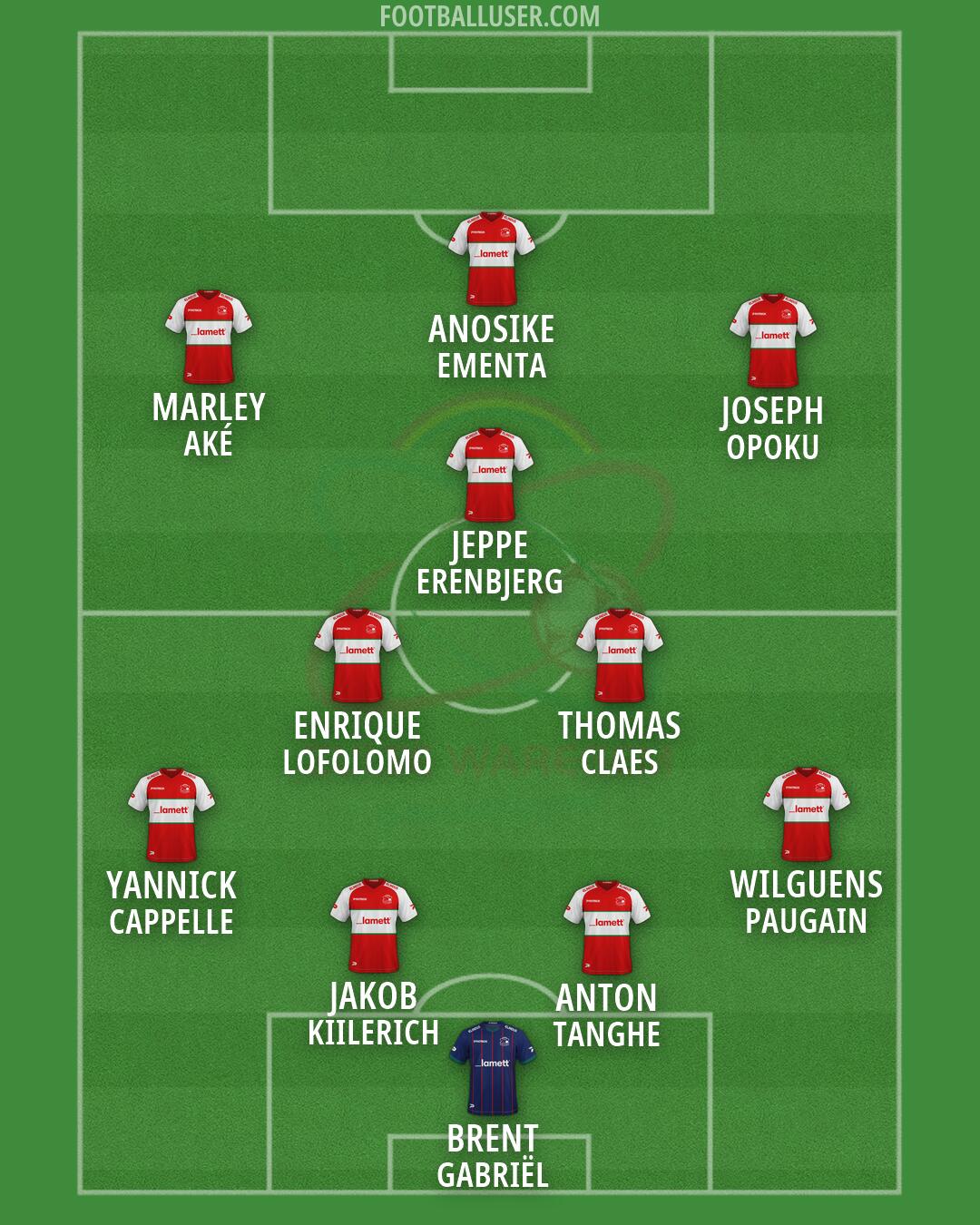 Zulte Waregem Formation 2026