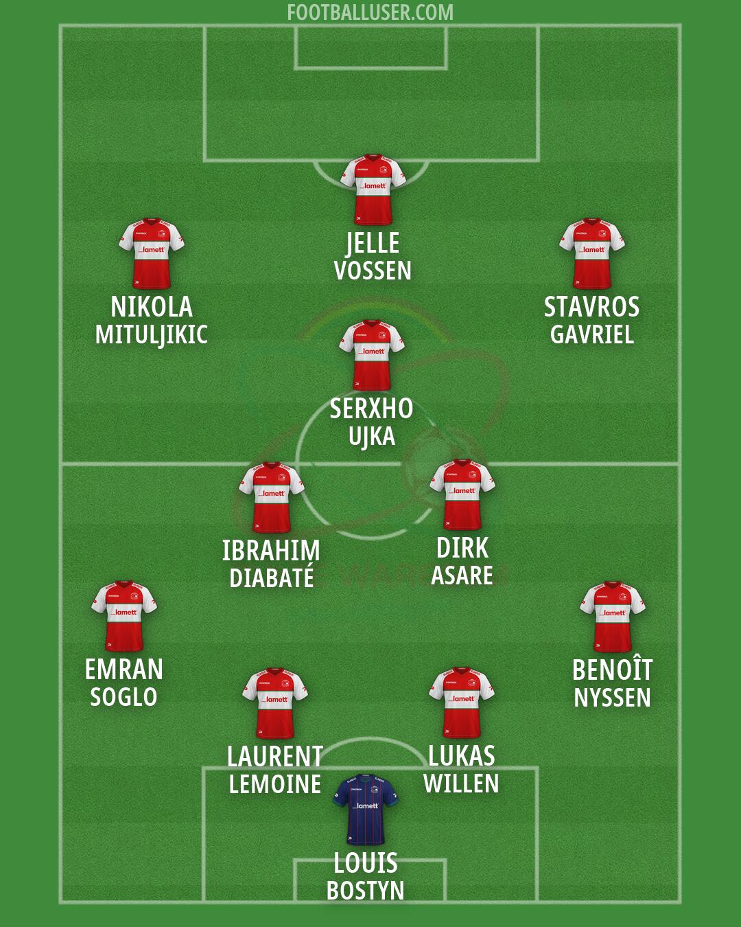 Zulte Waregem Formation 2026