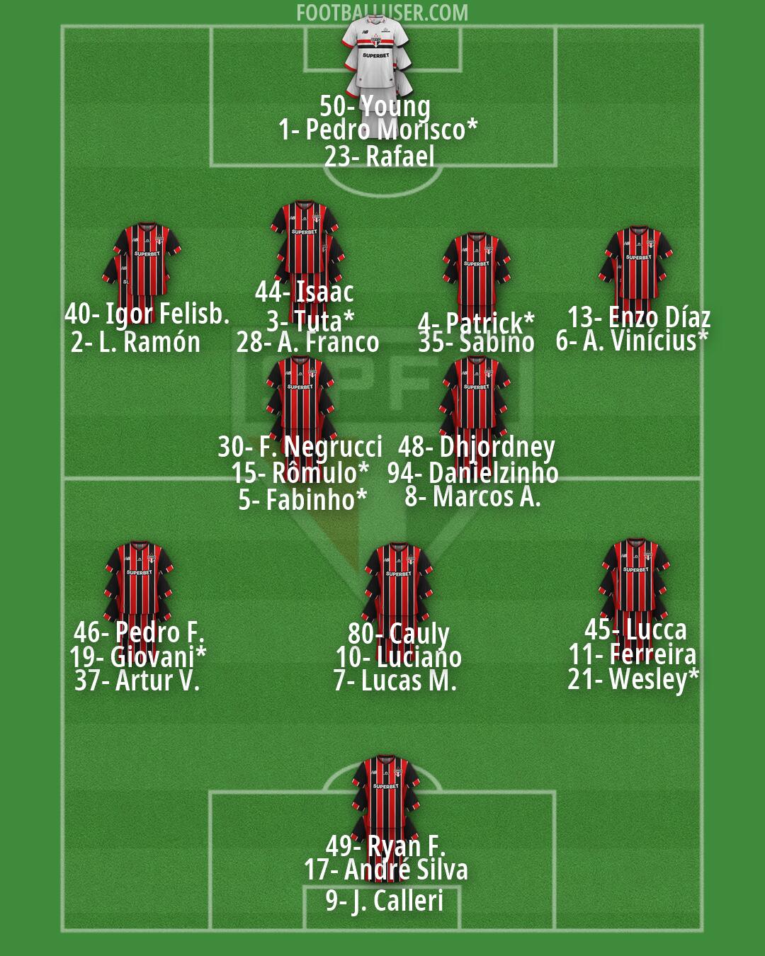 São Paulo Formation 2026