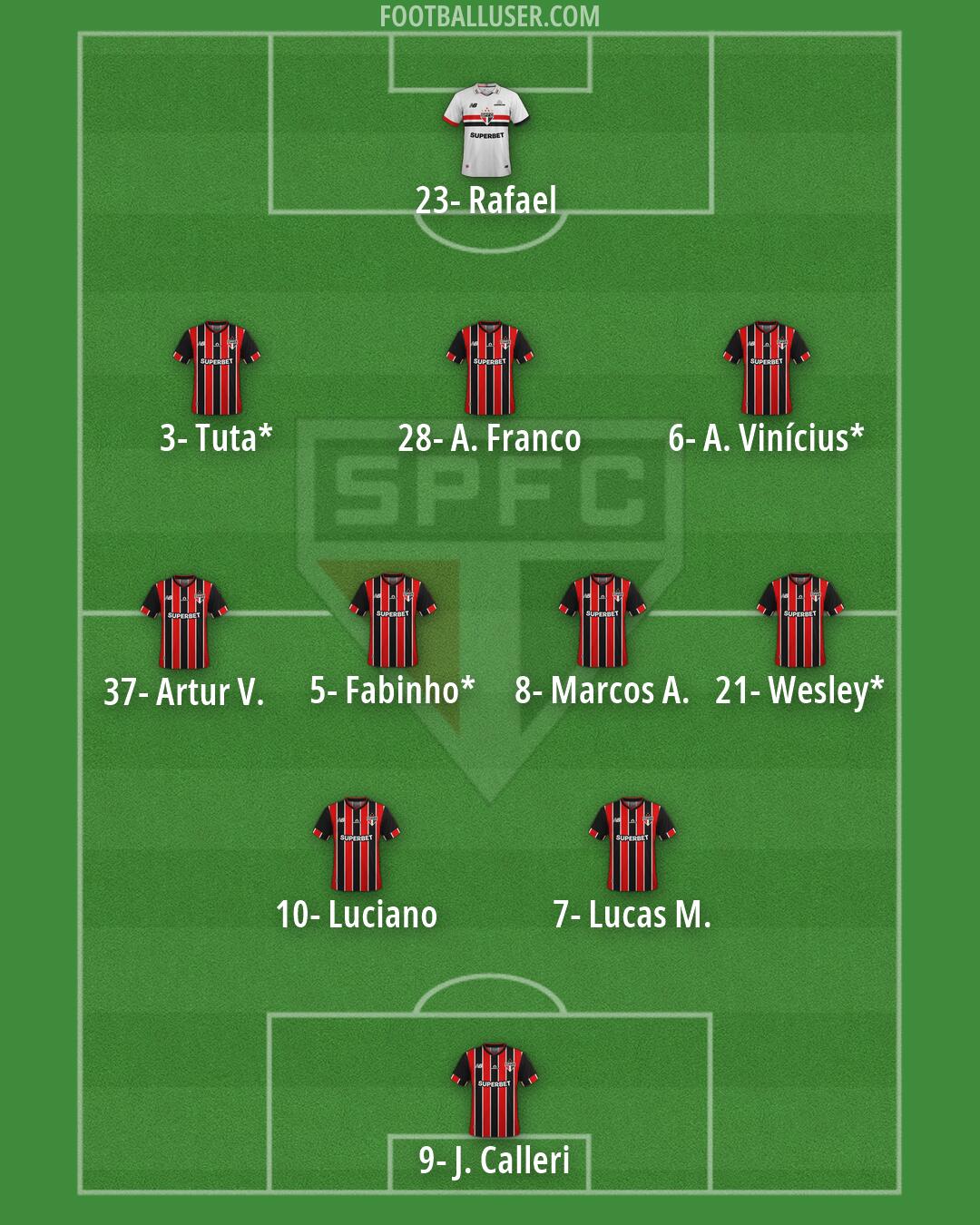 São Paulo Formation 2026