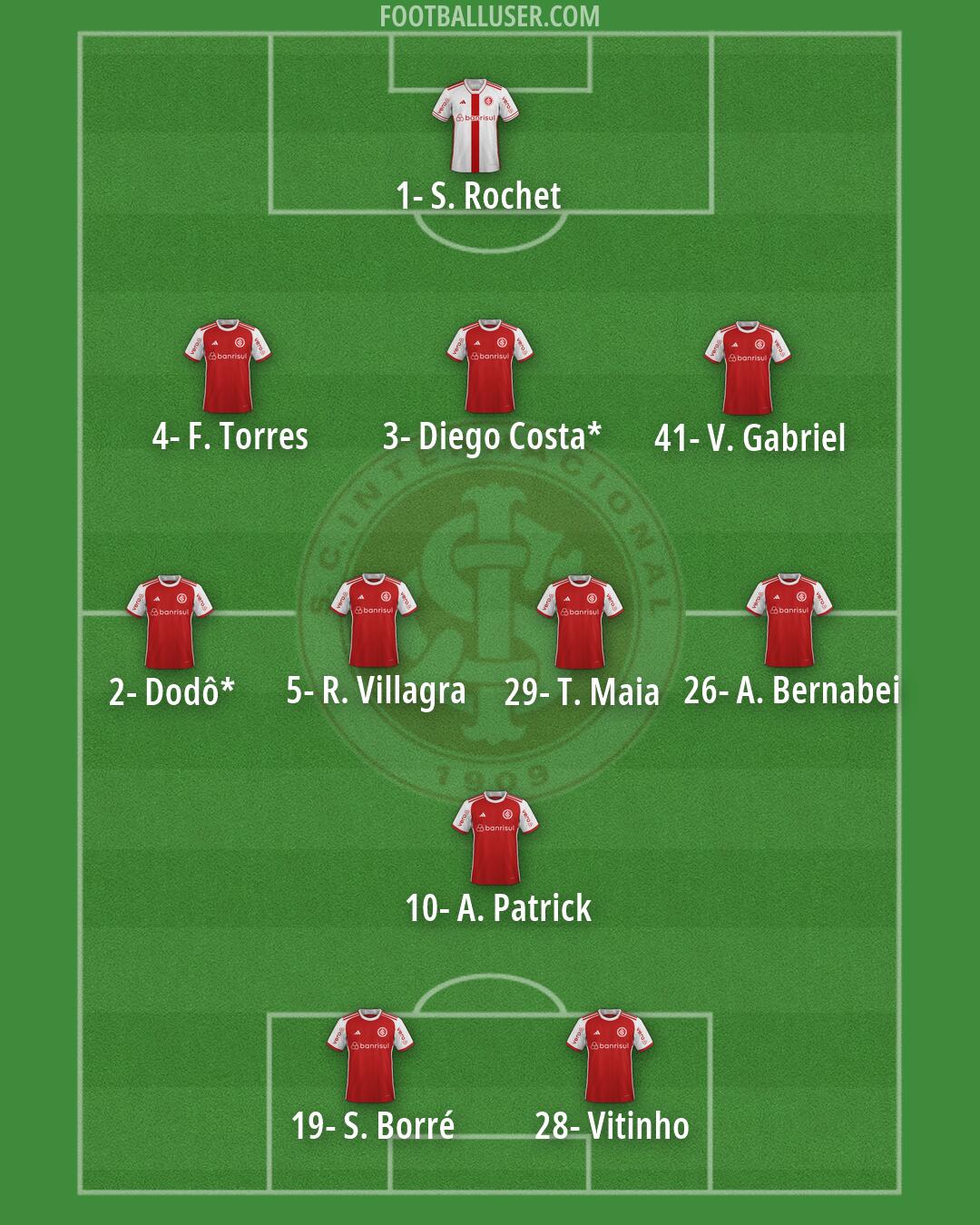 Internacional Formation 2026
