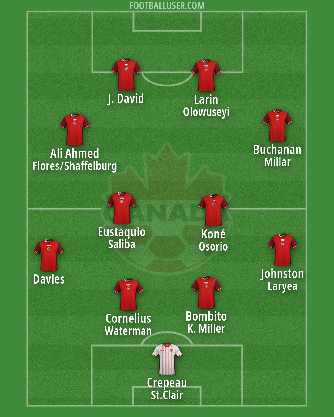 Canada Formation 2026