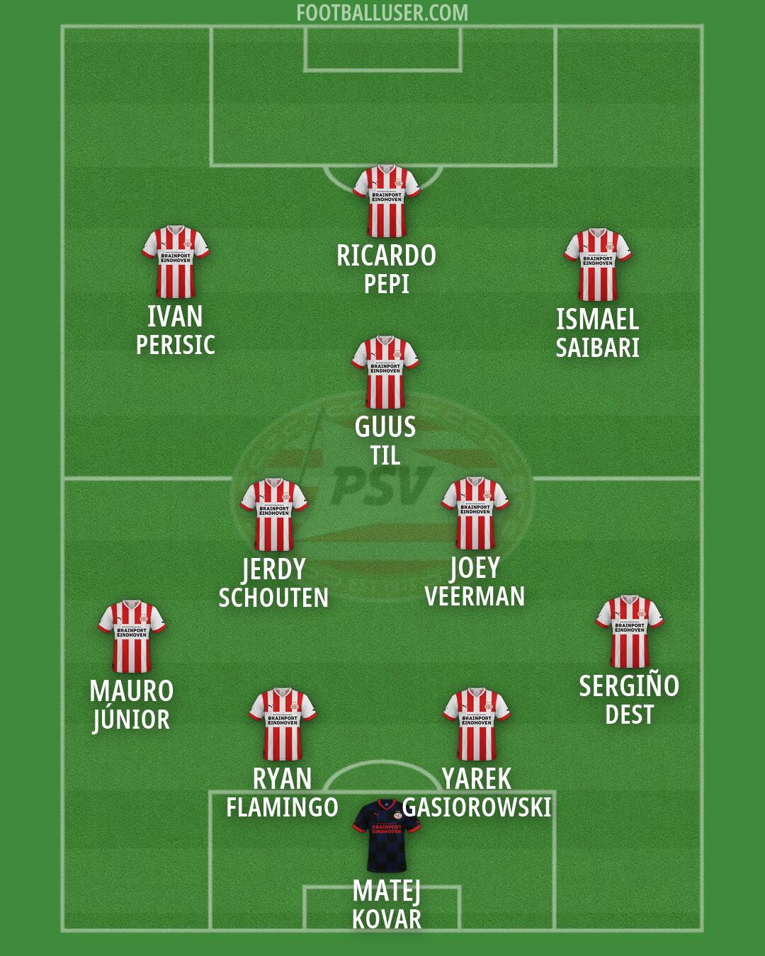 PSV Formation 2026