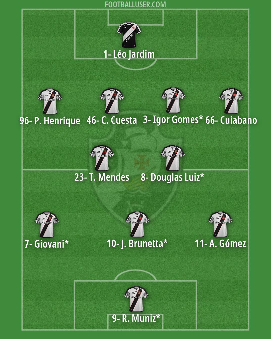 Vasco da Gama Formation 2026