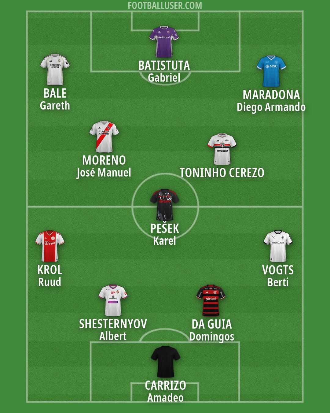 Custom Team Formation 2026