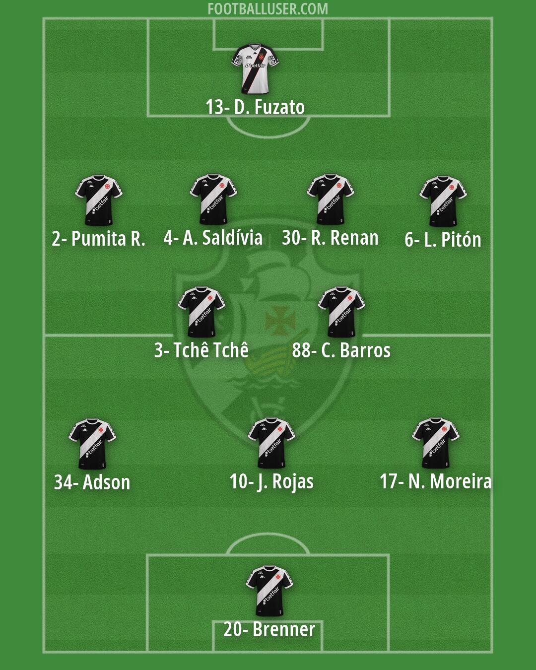 Vasco da Gama Formation 2026