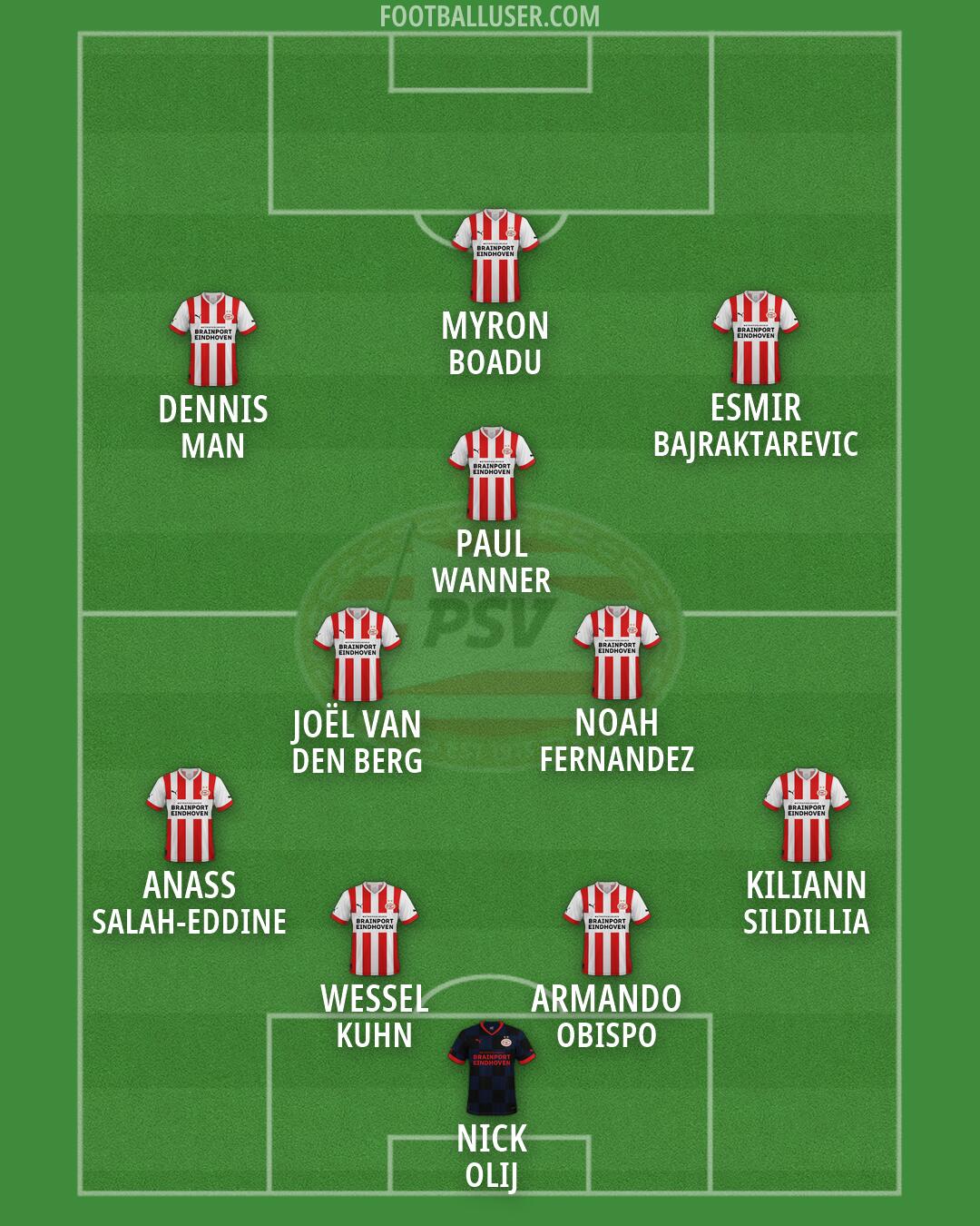 PSV Formation 2026