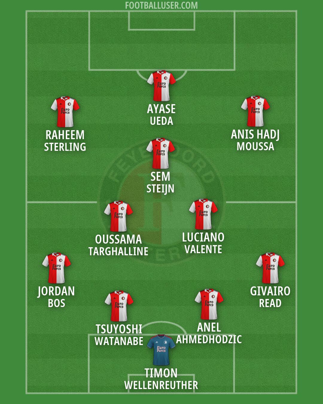 Feyenoord Formation 2026