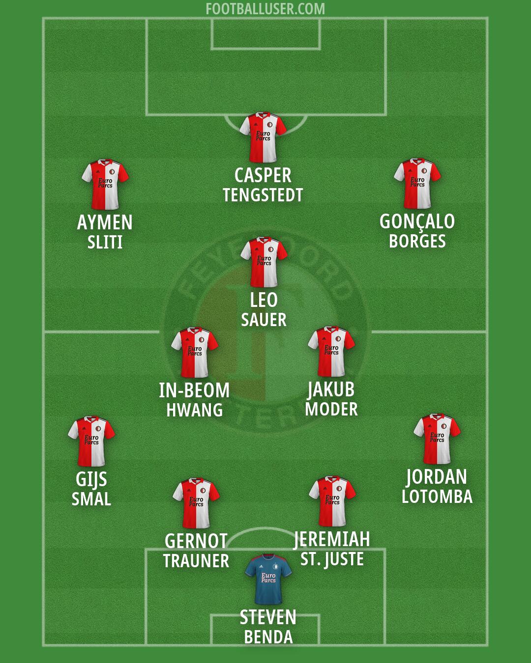 Feyenoord Formation 2026