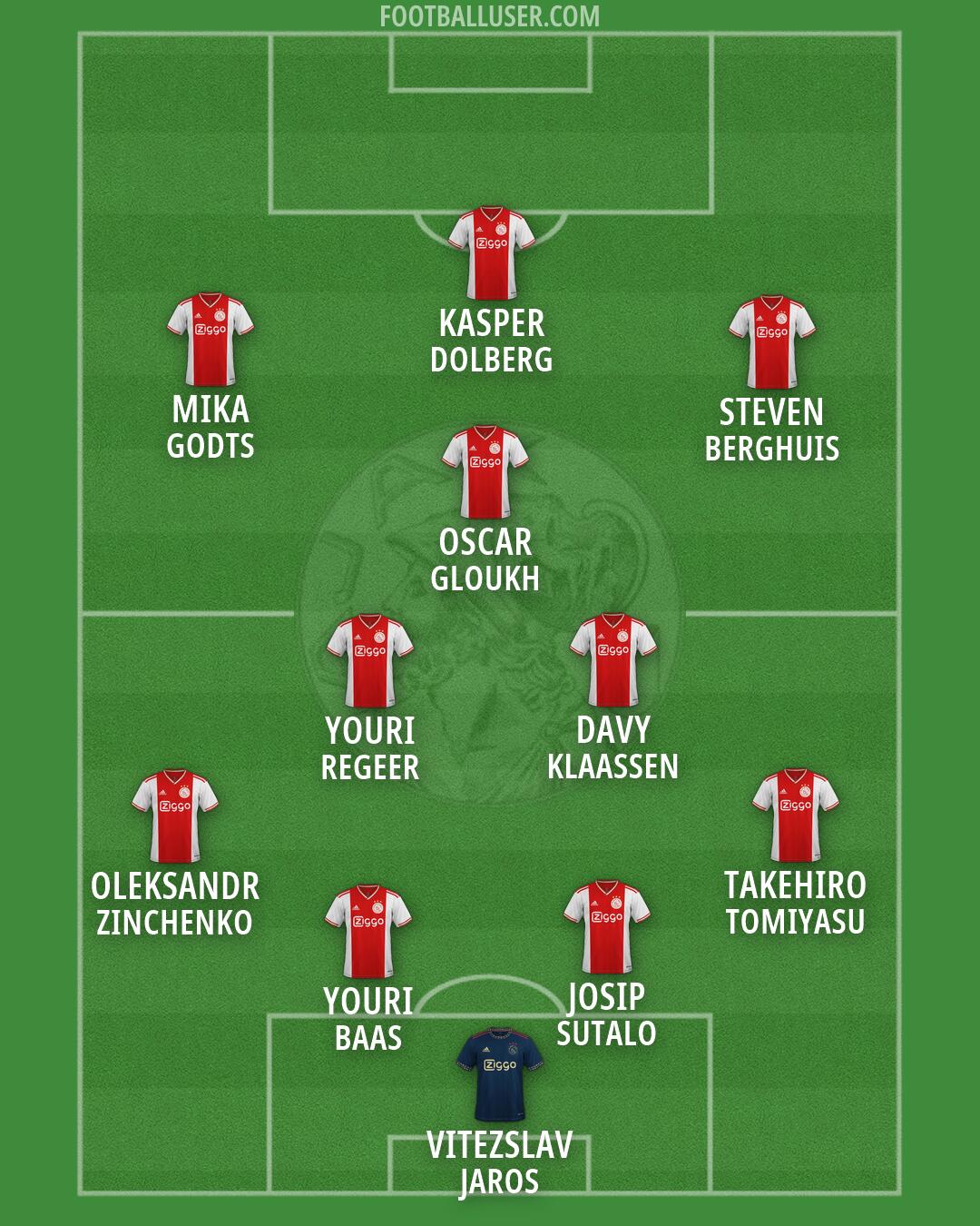 Ajax Formation 2026