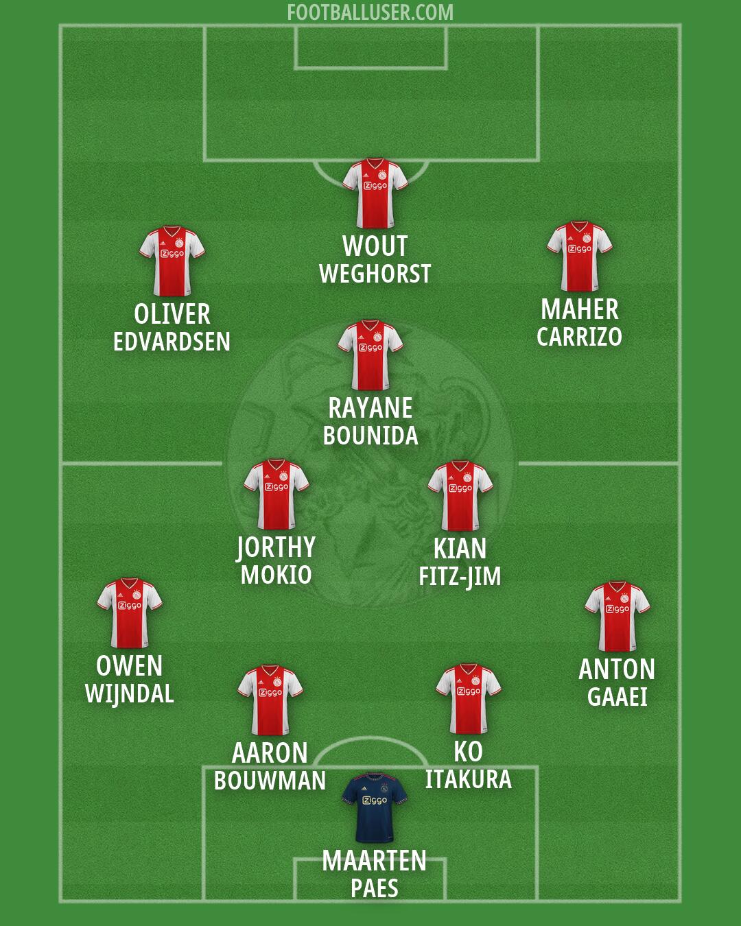 Ajax Formation 2026