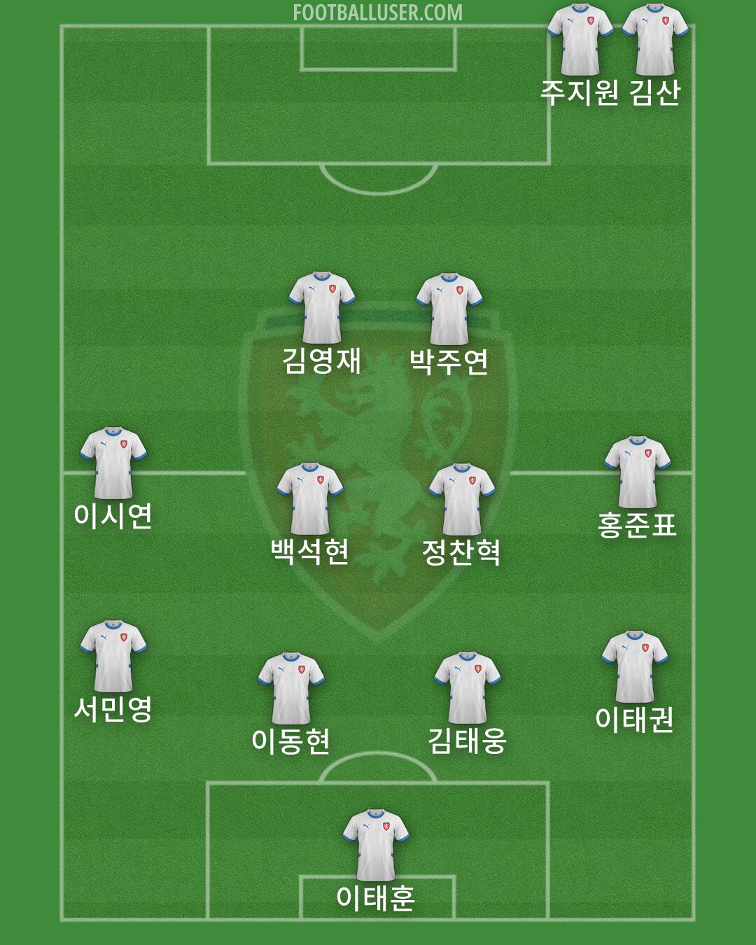 Czechia Formation 2026