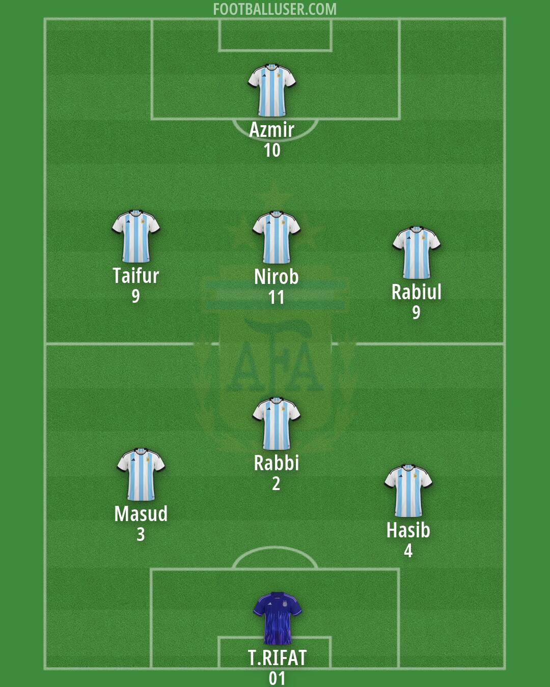 Argentina Formation 2026